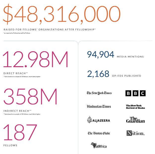 NVF 10-Year Impact in action